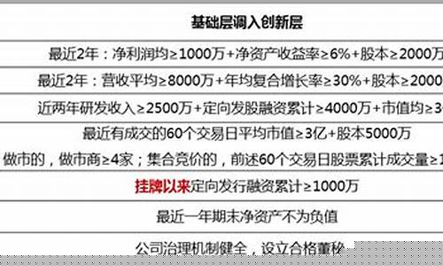 创新层满一年自动进北交所吗(创新层可以交易吗)_https://www.qgjzrcxxzxpt.com_大商所_第1张