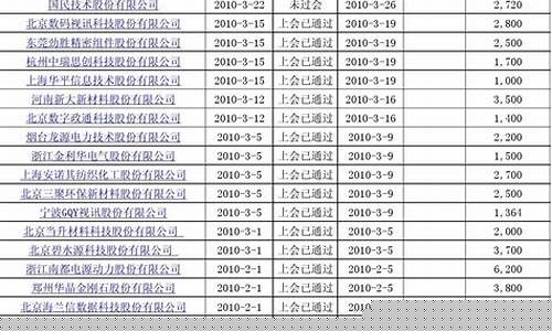 创业板次新股一览表2021(创业板次新股一览表2023年11月)_https://www.qgjzrcxxzxpt.com_中金所_第1张
