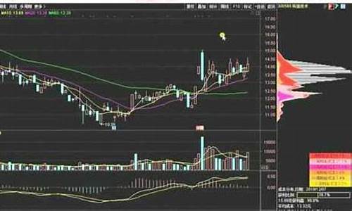 股市新手入门知识讲解(股市初学入门)_https://www.qgjzrcxxzxpt.com_上期所_第1张