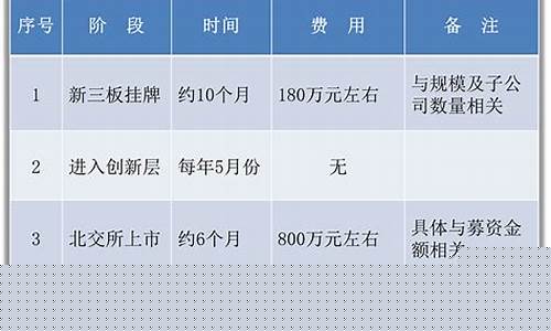 北交所上市流程和科创板一样吗(北交所上市流程和科创板一样吗)_https://www.qgjzrcxxzxpt.com_中金所_第1张