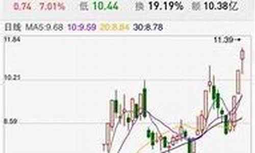科创股票一天最多能涨多少倍(科创板一天涨多少)_https://www.qgjzrcxxzxpt.com_郑商所_第1张