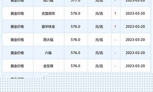 今日国际实时金价查询(2024金价多少一克)_https://www.qgjzrcxxzxpt.com_上期所_第1张