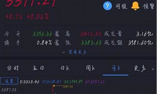股票数据查询网站(股票查询系统)_https://www.qgjzrcxxzxpt.com_中金所_第1张