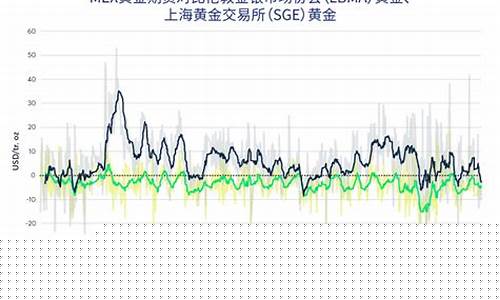 上海黄金期货(上海黄金期货最新行情)_https://www.qgjzrcxxzxpt.com_大商所_第1张
