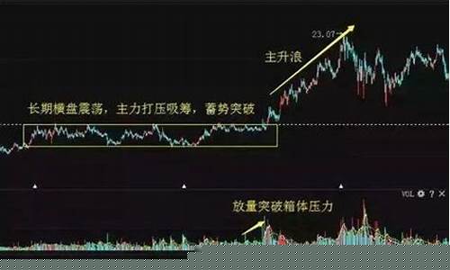 学股票应该从何处开始_https://www.qgjzrcxxzxpt.com_上期所_第1张