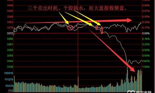 大盘指的是哪个盘(大盘是什么)_https://www.qgjzrcxxzxpt.com_郑商所_第1张