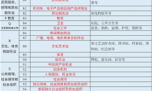 产业类别代码(产业类别代码查询)_https://www.qgjzrcxxzxpt.com_中金所_第1张
