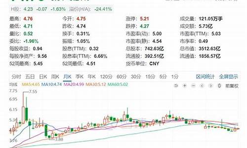 什么是权重股和蓝筹股(什么是权重股和蓝筹股票)_https://www.qgjzrcxxzxpt.com_上期所_第1张