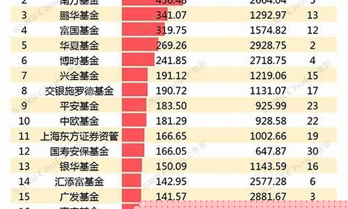 指数型基金排名前十名(指数型基金推荐)_https://www.qgjzrcxxzxpt.com_广期所_第1张