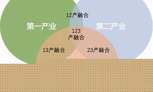 一二三产业融合发展的范围不够广(一二三产业融合发展的范围不够广程度不够深水平不够高)_https://www.qgjzrcxxzxpt.com_大商所_第1张