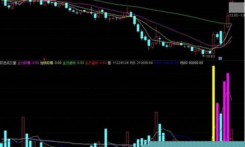 主力吸筹换手率特征(量比与换手率对照表)_https://www.qgjzrcxxzxpt.com_上期所_第1张
