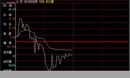 a股高开低走(a股高开低走伤了谁)_https://www.qgjzrcxxzxpt.com_中金所_第1张