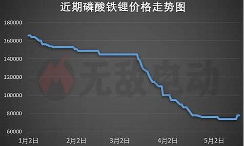 磷酸铁锂的价格走势图(磷酸铁锂价格走势图2024)_https://www.qgjzrcxxzxpt.com_大商所_第1张