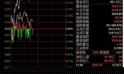 现在大盘几个点(大盘跌停是几个点)_https://www.qgjzrcxxzxpt.com_中金所_第1张