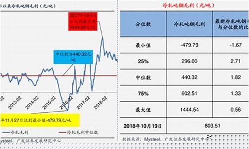 煤炭油气期货价格行情(国外煤炭期货价格行情)_https://www.qgjzrcxxzxpt.com_郑商所_第1张