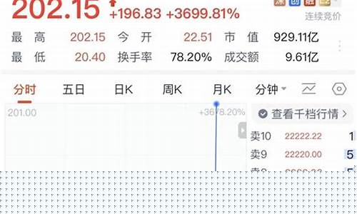 2023新股上市首日规则是什么(23号新股)_https://www.qgjzrcxxzxpt.com_大商所_第1张