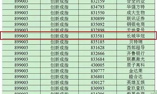 新三板指哪三板(新三板指的是什么)_https://www.qgjzrcxxzxpt.com_中金所_第1张