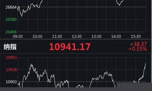 美股实时行情指数走势(美股实时行情实时查询)_https://www.qgjzrcxxzxpt.com_中金所_第1张