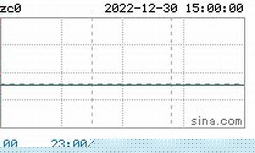 今天煤炭期货实时行情(今天煤炭期货实时行情查询)_https://www.qgjzrcxxzxpt.com_大商所_第1张