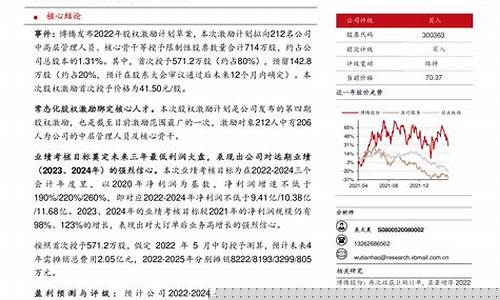 2022年股权激励公司数量(2021年股权激励的股票)_https://www.qgjzrcxxzxpt.com_中金所_第1张