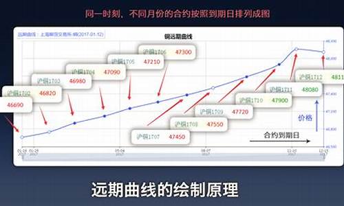 期货储存成本(期货持有成本计算公式)_https://www.qgjzrcxxzxpt.com_郑商所_第1张