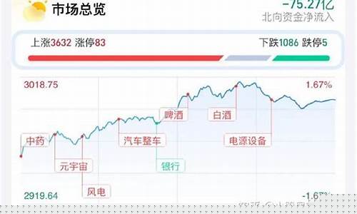 明天股市行情(明天股市行情最新预测走势)_https://www.qgjzrcxxzxpt.com_广期所_第1张