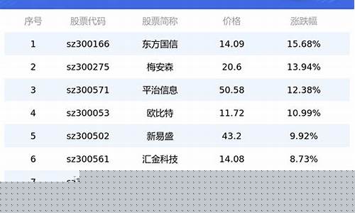 创业板拟上市公司名单(创业板拟上市公司名单公布)_https://www.qgjzrcxxzxpt.com_中金所_第1张