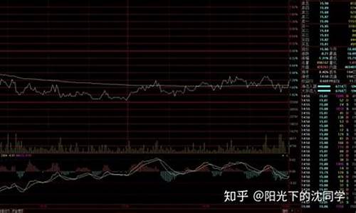 股市看盘基本知识有哪些(股市看盘主要看什么)_https://www.qgjzrcxxzxpt.com_大商所_第1张