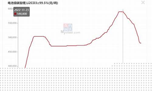 国外碳酸锂报价最新消息(今日碳酸锂价格行情)_https://www.qgjzrcxxzxpt.com_广期所_第1张