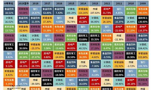 各行业板块指数代码(行业板块指数代码涨幅大于公式的股票)_https://www.qgjzrcxxzxpt.com_上期所_第1张