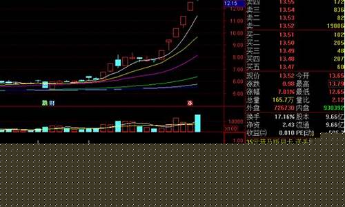 一夜炒股战法(炒股520战法)_https://www.qgjzrcxxzxpt.com_广期所_第1张