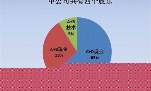 出钱和出技术股权分配(技术入股一般怎么分配股权)_https://www.qgjzrcxxzxpt.com_中金所_第1张