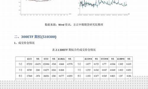 期货w(期货为什么有夜盘)_https://www.qgjzrcxxzxpt.com_大商所_第1张