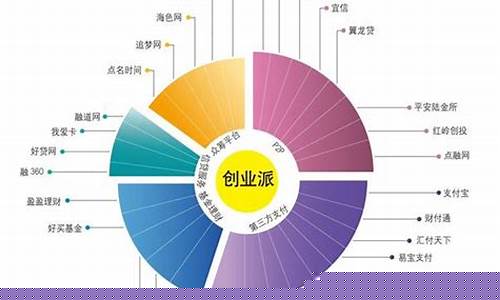 60个行业(360个行业)_https://www.qgjzrcxxzxpt.com_大商所_第1张