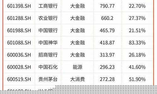 上市证券公司一览表(上市证券公司排行榜前十名)_https://www.qgjzrcxxzxpt.com_上期所_第1张