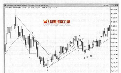 外包k线(外包K线选股公式)_https://www.qgjzrcxxzxpt.com_广期所_第1张