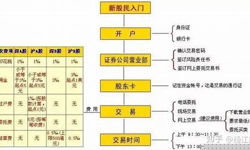 a股开户哪个证券公司好(新手炒股怎么入门)_https://www.qgjzrcxxzxpt.com_中金所_第1张