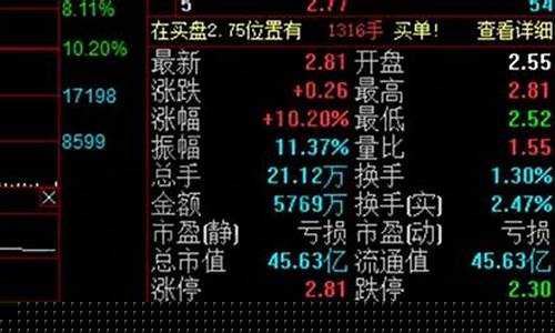 股票交易价格公式(股票价格的计算)_https://www.qgjzrcxxzxpt.com_大商所_第1张