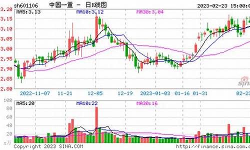 中国一重股票前景如何知乎(中国一重股票分析报告)_https://www.qgjzrcxxzxpt.com_广期所_第1张