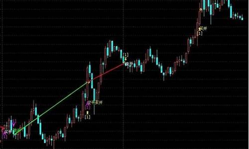 交易 期货 博客(期货论坛 交易之家)_https://www.qgjzrcxxzxpt.com_广期所_第1张