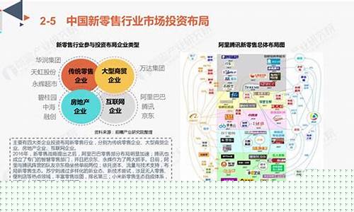 新零售企业有哪些行业(新零售行业有哪些上市公司)_https://www.qgjzrcxxzxpt.com_大商所_第1张