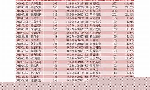 中国股票大全一览表最新消息(中国股票名单表)_https://www.qgjzrcxxzxpt.com_广期所_第1张