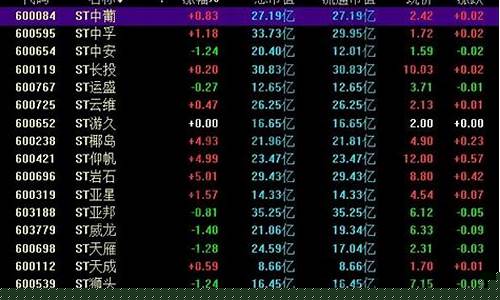 带st的股票还能恢复正常吗(带st的股票能买吗)_https://www.qgjzrcxxzxpt.com_大商所_第1张