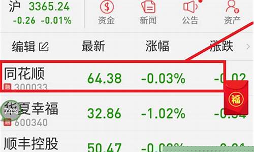 怎么注册买股票账户(炒股票怎么注册)_https://www.qgjzrcxxzxpt.com_郑商所_第1张