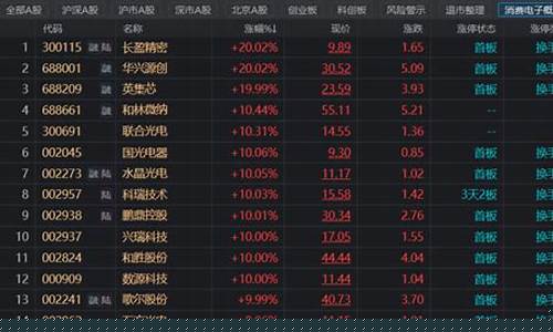 7500元投资电子股票能赚钱吗(电子股票可以做吗)_https://www.qgjzrcxxzxpt.com_上期所_第1张