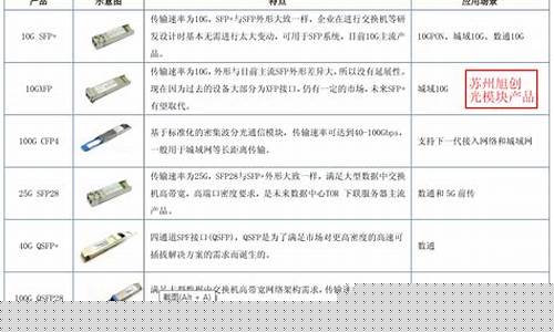 光模块龙头一览表(800g光模块龙头股票)_https://www.qgjzrcxxzxpt.com_郑商所_第1张