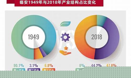 产业转型升级的例子(产业升级转型案例)_https://www.qgjzrcxxzxpt.com_中金所_第1张