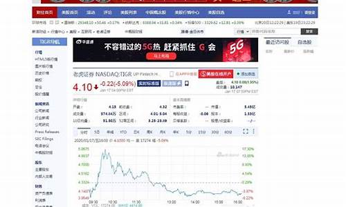新浪网美股行情(新浪网美股行情最新消息)_https://www.qgjzrcxxzxpt.com_郑商所_第1张