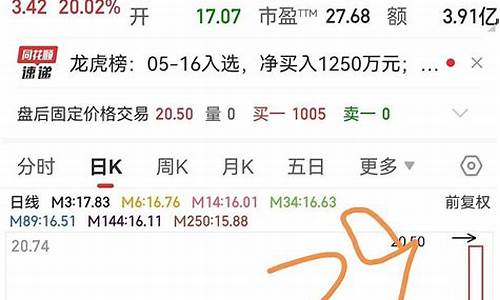 000100目标价(000100目标价今年怎样)_https://www.qgjzrcxxzxpt.com_广期所_第1张