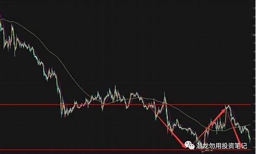 黄金t d期货最新行情(黄金t+d行情)_https://www.qgjzrcxxzxpt.com_大商所_第1张